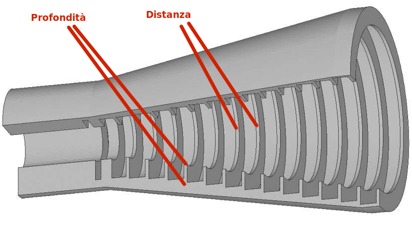 Sezione di un horn