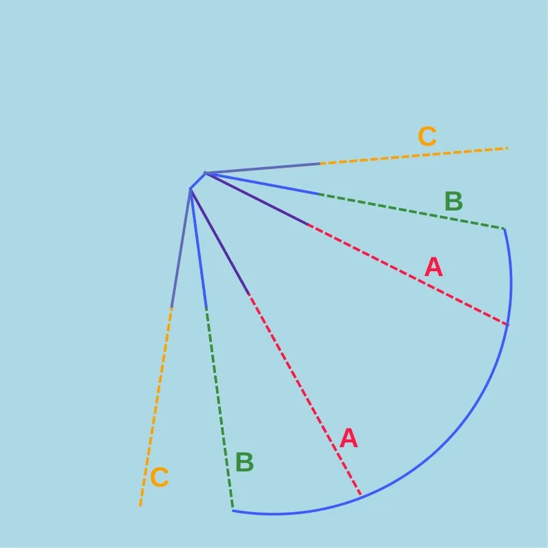 Illumination of the mirror by the horn