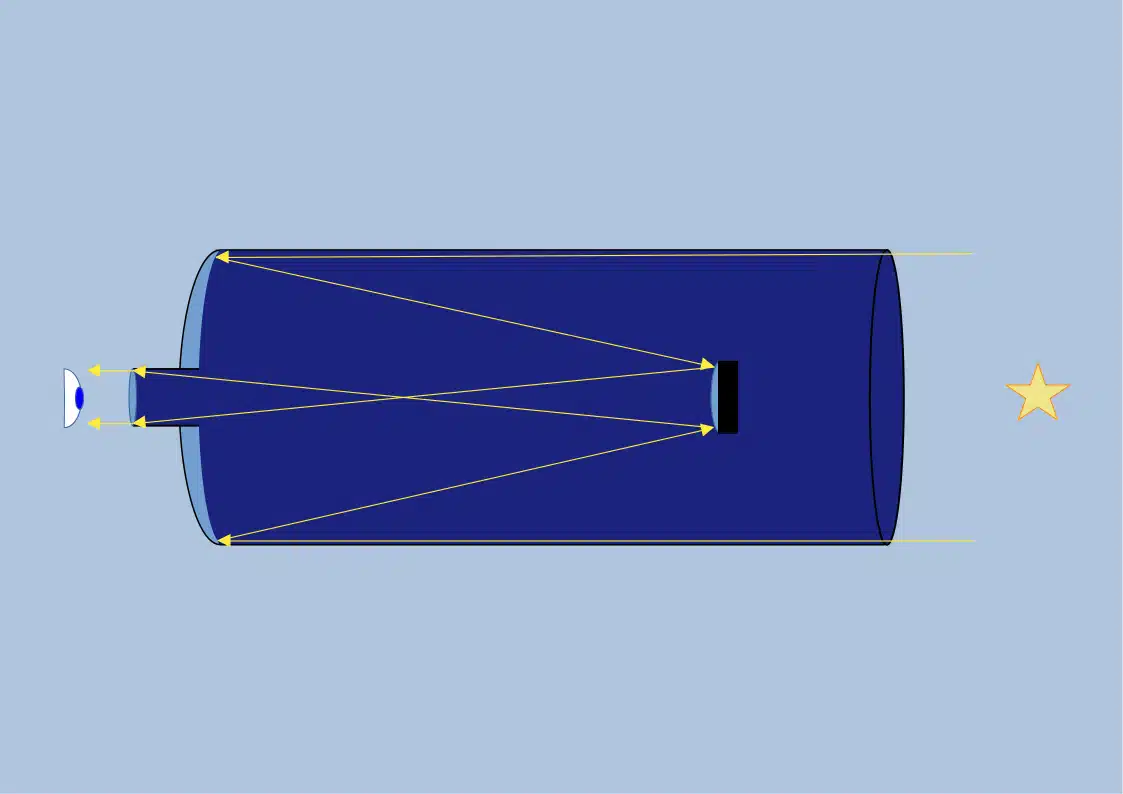 Cassegrain scheme
